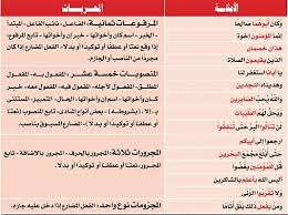 إذا قمت بإضافة خريطة إلى موقعك، فسيتذكر الزوار بكل تأكيد مكانك بشكل أفضل وسيجدون أنه من الملائم الوصول اختر العنوان الذي تريد الارتباط به وأضف خريطة المكان إلى الموقع. Ø§Ù„Ù…Ø¬Ø²ÙˆÙ…Ø§Øª ÙƒÙˆÙ†ØªÙ†Øª