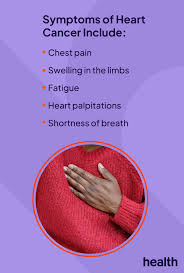 Image result for Cancer Symptom