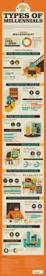 Infographic The Seven Different Types Of Millennials Designtaxi Com Millennials Generation Infographic Millennial Marketing