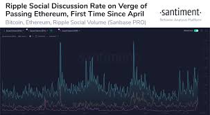 Then we cover our own xrp price predictions and market xrp forecasts. Ripple Xrp S Skyrocketing Price Performance Is Attributed To One Key Factor Says Blockchain Analytics Blockchain News
