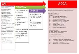 Semak syarat kelayakan program pengajian di uitm 2020. Acca In Uitm Swimming Goggles And Glasses