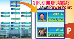 Contoh carta organisasi kelas yang kreatif contoh u. Cara Membuat Struktur Organisasi Yang Keren Dan Menarik Pakar Tutorial