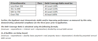 Our affordable rates on quality protection, combined with excellent. Credit Enhancement Program Utah Charter School Finance Authority