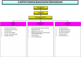 Setelah mengalami proses penyusunan semula pada tahun 1976, fungsi pbt telah. Fungsi Portal Pbt Kedah