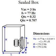 Designing And Building A Speaker Box Example Subwoofer Box Design Subwoofer Box Speaker Box