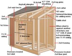 These free woodworking plans are available in a variety of styles such as gable, gambrel, and colonial and are designed for a variety of uses like for storage, tools, or even children's play areas. How To Build A Lean To Shed