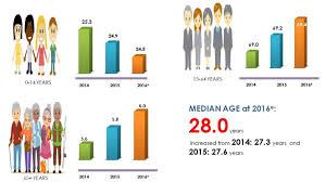 Malaysian Data Menopause Facts