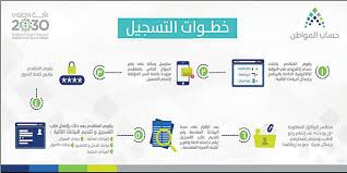 يسمح لك حساب مجاني واحد الوصول إلى جميع ما في google. Ø§Ù„ÙŠÙˆÙ… Ø§Ù„ØªØ³Ø¬ÙŠÙ„ ÙÙŠ Ø­Ø³Ø§Ø¨ Ø§Ù„Ù…ÙˆØ§Ø·Ù† ÙˆØ§Ù„Ø¥ÙØµØ§Ø­ Ø§Ù„Ù…Ø§Ù„ÙŠ Ø£Ø¨Ø±Ø² Ø§Ù„Ø´Ø±ÙˆØ·