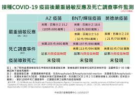 Search for text in url. Covid 19 æŒ‡æ®ä¸­å¿ƒå…¬å¸ƒæ–°å† ç–«è‹—å¸¸è¦‹q A ç¾…ä¸€éˆž æ¥µå°'æ•¸æ‰æœ‰éŽæ•åæ‡‰ Hehoå¥åº·