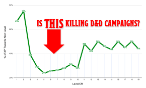 D&d Experience Chart 5e Is D D S Xp Valley Killing Campaigns Thinkdm
