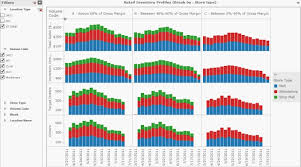 Microstrategy Data Visualization