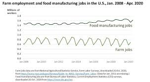 Also check out signal kitchen. Econ O Food Economics For Food And Nutrition Policyeconomics For Food And Nutrition Policy