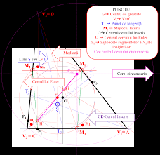 Raza cercului circumscris aria triunghiului formula triunghi isoscel formule cerc cercul circumscris apotema triunghiului triunghi echilateral triunghiul isoscel ortocentrul triunghiului triunghi oarecare perimetrul triunghiului. Https Vixra Org Pdf 1106 0057v1 Pdf