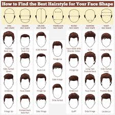 It's not a length on it's own. 34 Types Of Men S Haircuts And Styles Photo Examples Men Hairstyle Names Hairstyle Names Face Shape Hairstyles