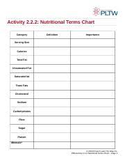 2_2_2_nutritionalterms Activity 2 2 2 Nutritional Terms