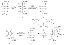 Chemistry Of Ascorbic Acid Wikipedia