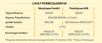 We did not find results for: Pentingkan Masa Depan Ini 5 Sebab Kenapa Korang Harus Mula Melabur Sekarang