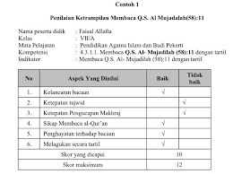  tanggal diisi jika mahasiswa dianggap mampu, minimal nilai c; Unduh Format Penilaian Keterampilan Unduh Format Sekolah