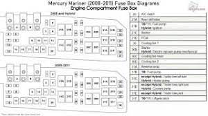 Floor console, smart junction box, electrical connector, ajb bolts. Mercury Mariner 2008 2011 Fuse Box Diagrams Youtube