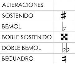 Las claves se escriben al principio del pentagrama. Cuales Son Los Signos Musicales Mas Importantes