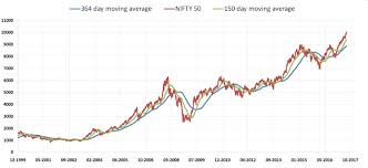 Ten Years After The 2008 Crash The 1st Market Milestone Of 2018