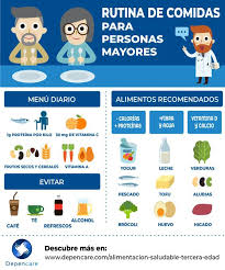 Acerca de alimentación saludable y no saludable. Alimentacion Saludable En La Tercera Edad Depencare