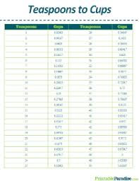 Print a list of cups to tablespoons conversions. Printable Cooking Measurement Conversion Charts