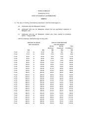 User can manually change the rate by amount or by percentage. Epf Act 1991 Third Schedule Employees Provident Fund Act 1991 Third Schedule Sections 43 And 44a Rate Of Monthly Contributions Part A 1 The Rate Course Hero