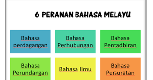 Bagi merealisasikan peranan bahasa melayu sebagai bahasa kebangsaan dan agen perpaduan negara, penyata razak dijadikan sebagai a sas ordinan pelajaran 1957. Nilailah Sesuatu Itu Dengan Mata Hati Sejarah Tahun 5 Unit 3 Bahasa Melayu Warisan Kita