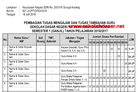 Cara verval jadwal mengajar dan tugas tambahan guru. Sk Tugas Mengajar Guru Tahun Pelajaran 2016 2017 Sekolahdasar Net
