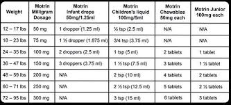 motrin ibuprofen dosage infant tylenol dosage chart