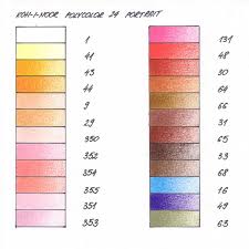 koh i noor polycolor pencils review blog about drawing