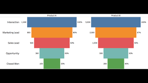 sales funnel dashboard in tableau