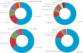Free answer to lock, statistics: Can Technological Advancements Help To Alleviate Covid 19 Pandemic A Review Sciencedirect