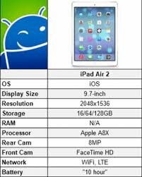 Ipad Air 2 Specifications And Review 2hitech Ipad Air Ipad Air 2 Ipad