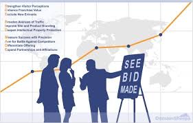 Domain Name Standard Value Proposition See Bid Made Value Proposition Domain Names