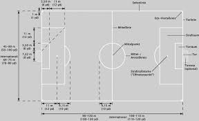 Dieses abmessungen sind jedoch fast willkürlich. Download Fussball Fussball Spielformen Regeln Und Schiedsrichterzeichen Jochen Neumerkel Downloadauszug Aus Dem Originaltitel Pdf Kostenfreier Download