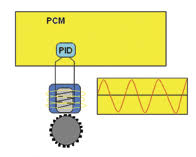 There are 3 pressure sensors that perform a self check 50 minutes after your truck is shut off. Wheel Speed Sensor Wss Abs Systems