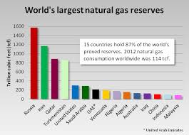 World S Largest Natural Gas Reserves With Images Oil And Gas Gas World