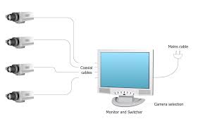Basic Cctv System Diagram Cctv Network Diagram Example Simple Diagramming Audio And Video Configurations Basic Cctv System Diagram