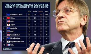 The table is sorted by the most gold medals won and also includes tallies for silver, bronze and the total medals. Ycscmfp2lwonrm