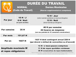 Le Temps De Travail Duree Organisation Repos Conges