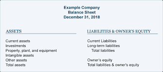 What Is A Balance Sheet Accountingcoach
