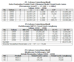 Check spelling or type a new query. Bagaimana Cara Melakukan Peramalan Penjualan Akuntansi Dictio Community