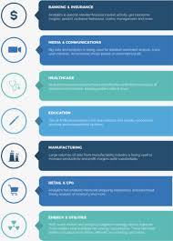 A Complete Guide To Data Science Career Path In 2020 Data Science Career Path Technology Careers