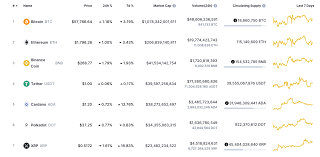 Where can you buy bitcoin without id verification in nigeria? Sites To Buy Chainlink Without Otp Sites To Buy Polkadot In Bangladesh Profile Mba Forum