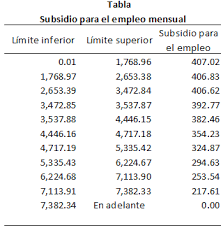 Si ana acepta el nuevo trabajo con contrato, no perderá el ife, y además, podría acceder a los beneficios de él. Subsidio Para El Empleo 2014 Tablas Que Se Aplicaran En El Calculo Del Isr Por Salarios Contadormx