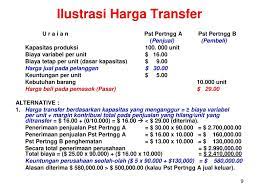Dosen memberikan pengantar tentang materi yang akan dibahas 2. Penetapan Harga Transfer Transfer Pricing Ppt Download