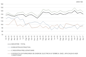 Săptămîna de lucru de 6 zile. Biroul NaÅ£ional De StatisticÄ Comunicate De PresÄ