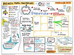 Business Model Generation Lloyd Dangle Business Model Example Business Model Canvas Business Canvas